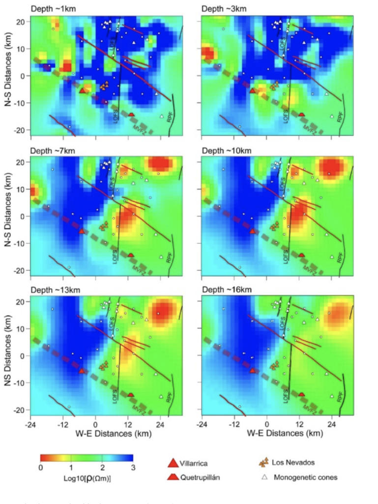 Magma storage and transfer in the Villarrica volcanic chain, South Chile: MT insights into volcano-tectonic interactions