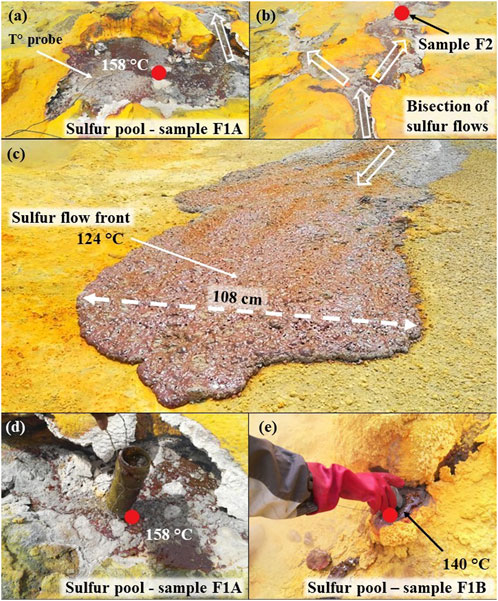 Physical and chemical characteristic of active sulfur flows observed at Lastarria volcano (northern Chile) in January 2019