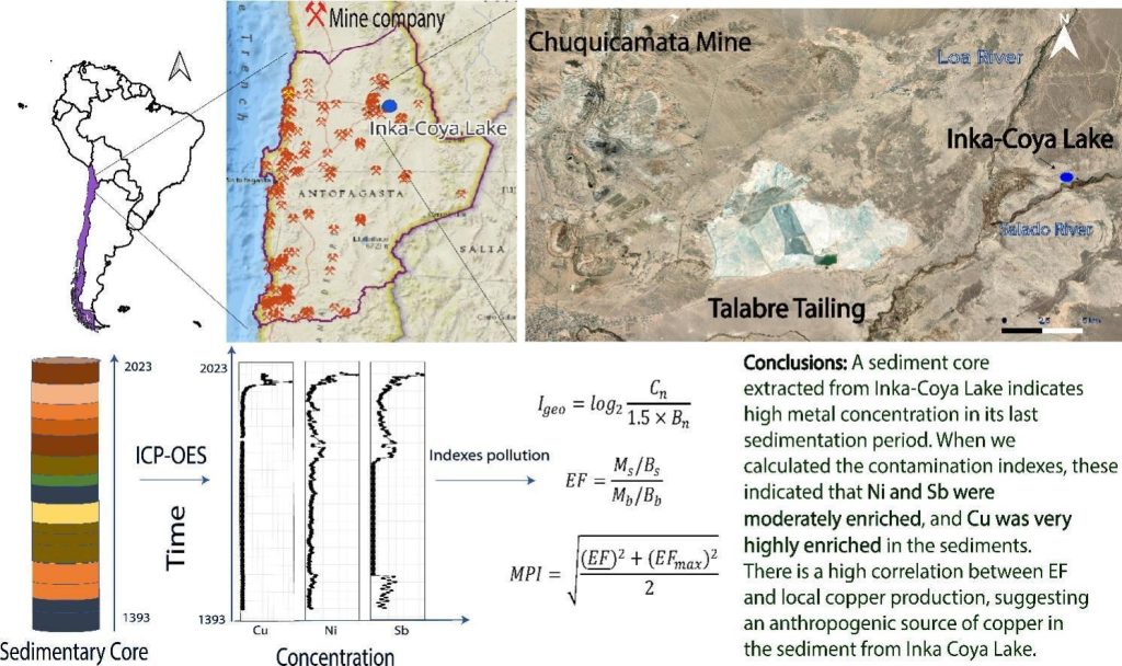 Assessing the effects of long-term mining exploitation on a lacustrine system from the arid region of the Atacama Desert, Chile