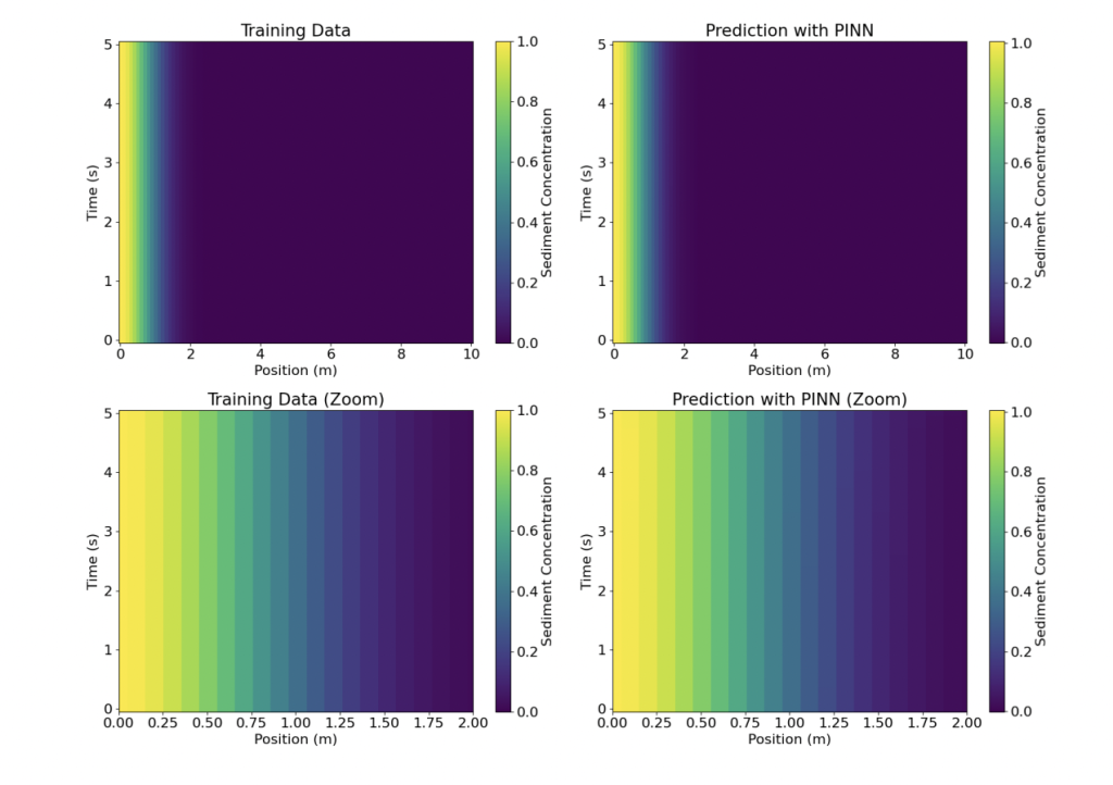 Optimizing Volcanic Hazard Modeling with Physics-Informed Neural Networks (PINNs)