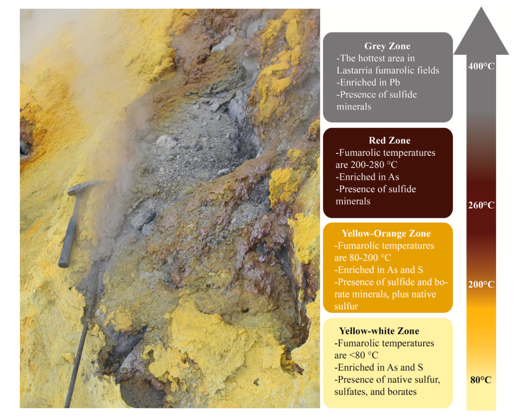 Lastarria volcano, a major emitter of boron and chalcophiles in northern Chile and the Central Volcanic Zone