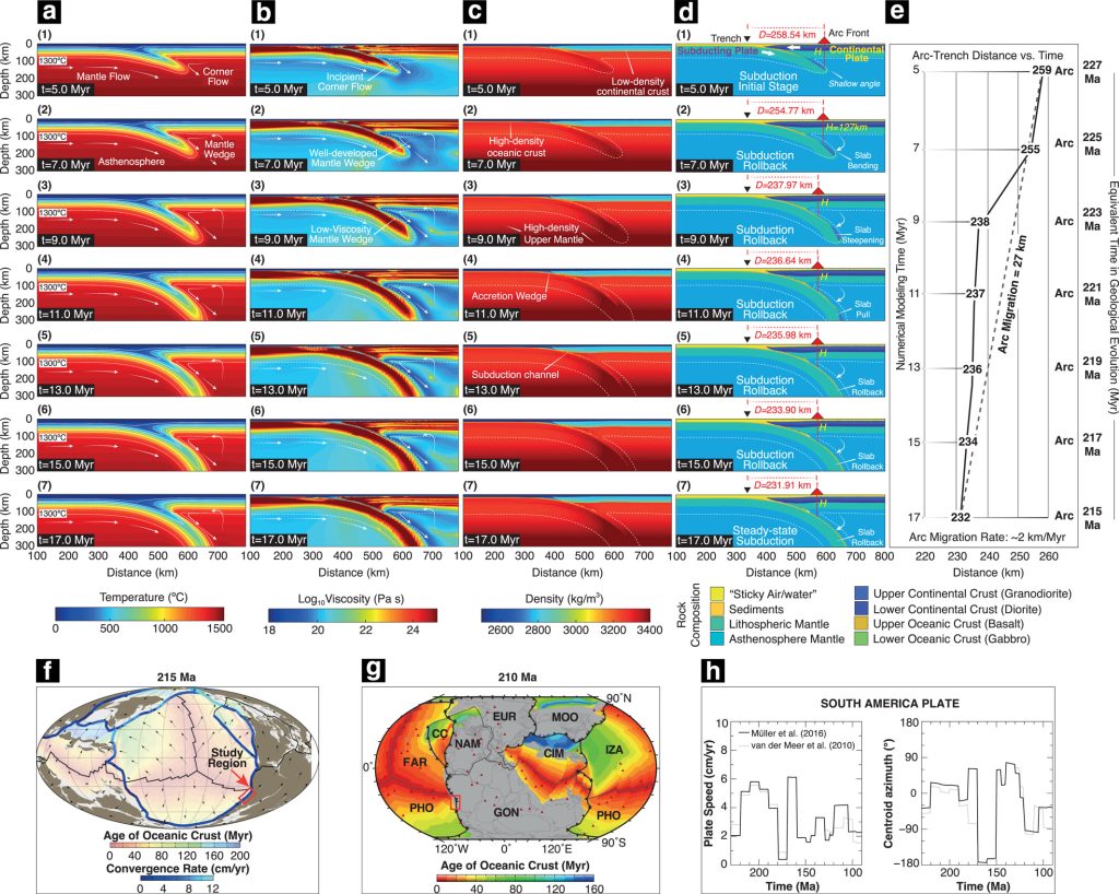 Unraveling the Geodynamic Evolution of the Pre– and Early–Andean Margin: Insights From Numerical Modeling