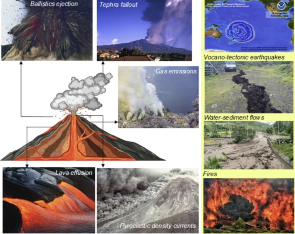 Uncertainty quantification in volcanology: observations, numerical modelling, and hazard/risk assessment: preface to the special issue